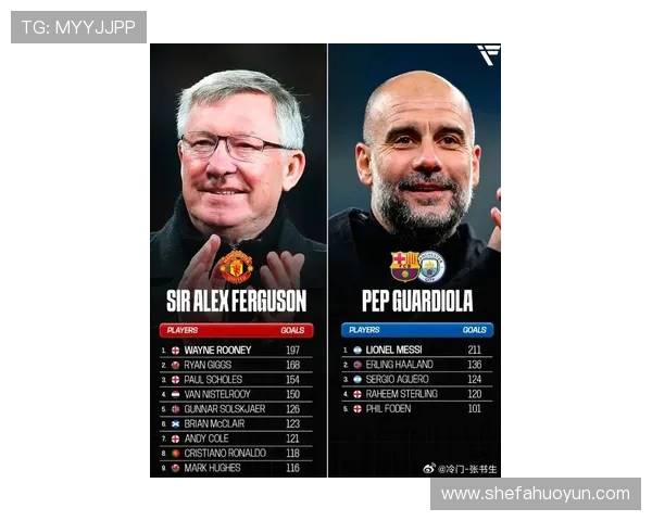 2023年欧洲籍足球明星排行榜揭晓谁将成为足坛新一代传奇球员